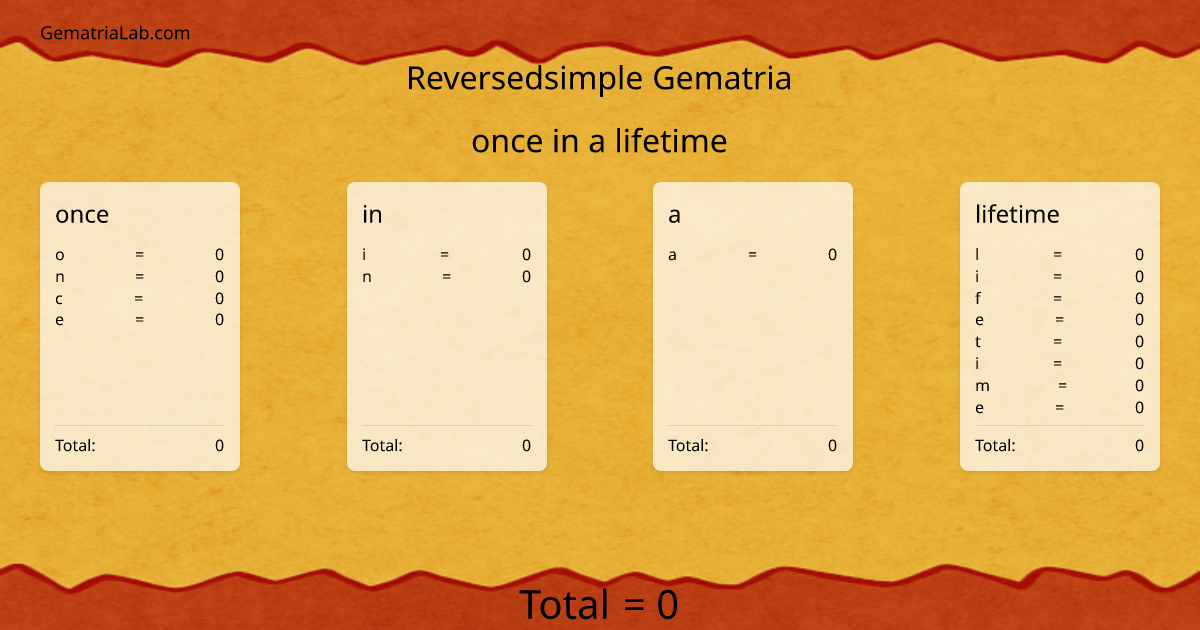 once in a lifetime in reversedsimple Gematria